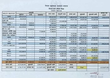 मिती २०८० मंसीर १६ गते दाताहरु लाई सम्मान तथा आ. ब. २०७९/०८० को आय व्यय सार्वजनिक गरेको  कार्यक्रम