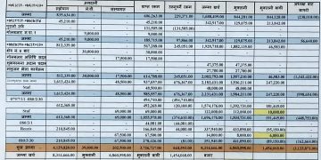मिती २०८० मंसीर १६ गते दाताहरु लाई सम्मान तथा आ. ब. २०७९/०८० को आय व्यय सार्वजनिक गरेको  कार्यक्रम