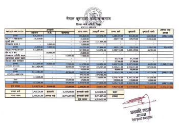 गोलबजार स्थित वन्दै गरेको कुशवाहा अतिथी सदनको निर्माण कार्यमा २०८०/२/३० सम्म जम्मा खर्च रु. ७९,६२,७२६/- र दाताद्वारा प्राप्त रु. ३४,४८,३