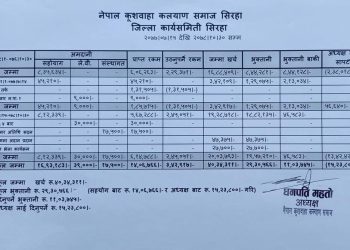 मिती २०७७ / ७ / १५ देखि मिति २०७८ /१०/३० सम्म को आय व्यय सार्वजनिक