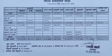 मिती २०७७ / ७ / १५ देखि मिति २०७८ /१०/३० सम्म को आय व्यय सार्वजनिक